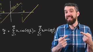 Menghitung Deret Fourier Fungsi GENAP atau GANJIL **contoh lengkap**