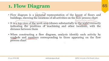 02_02_P10 Flow Diagram
