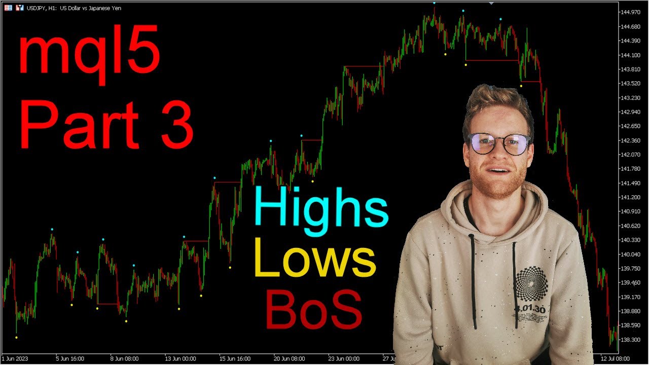 Fully Working SMART MONEY CONCEPT Indicator Tutorial - Break of Structure