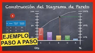 Pareto Diagram  How to make a PARETO DIAGRAM  Stepbystep example