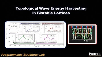 Topological Wave Energy Harvesting in  Bistable Lattices
