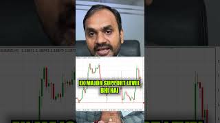 This week's Bank Nifty levels....