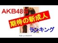 AKB48グループ 新成人メンバー 活躍を期待ランキング