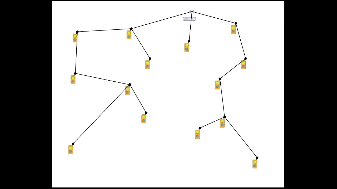 Mesh changing topology