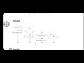 CONDITIONAL STATEMENTS IN PYTHON