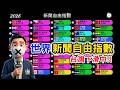 新聞自由指數下滑  新聞不再自由 ?! | 2026 世界新聞自由度排名