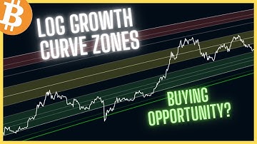 Bitcoin Log Growth Curves- Update and Tutorial!