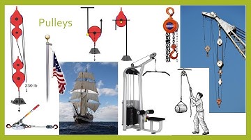 Simple Machine Lab- Video 7