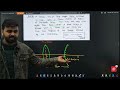 Ray Optics Important PYQs 🔥 | Class 12 Physics Board Exam 2026 | Most Repeated Questions