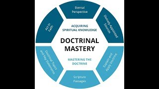 Doctrinal Mastery Animation
