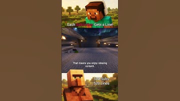 New Subs, New Lines! #minecraft #minecraftsurvivalseries100days #lofibeats