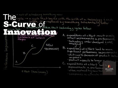Episode 154: Innovation and the S-Curve: Why More Money Doesn't Always Lead to Greater Improvements
