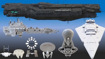 3D Animation All Spaceship From Different Timeline, Size, Shape And Power Full Comparison