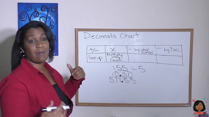 53 a Decimals chart for Saxon Math 76