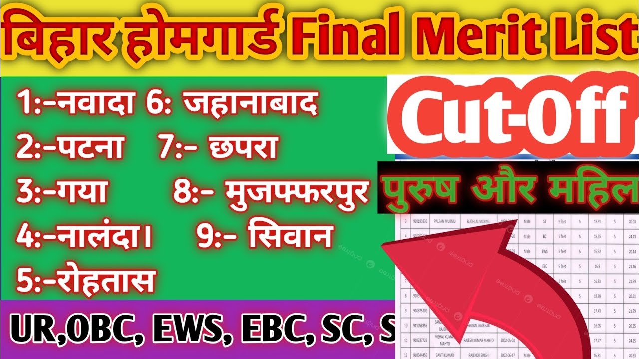 बिहार होमगार्ड Cut Off 2025 || Bihar Home Guard Cut Off 2025 || Male and female || 🗣️Cut Off कम ☺️