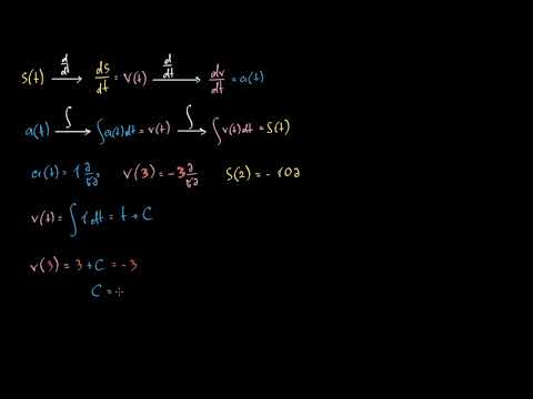 დამუშავებული მაგალითი: ამოცანები მოძრაობაზე (განსაზღვრული ინტეგრალებით)