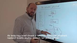 Cisco Network Intuitive