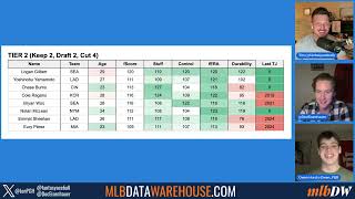 PWP #59: SP Dynasty Rankings w/ fScores