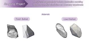 DEM Simulation - LMGC90 - Repose Angle of Ballasts & Behavior of Soil-Structure Interface