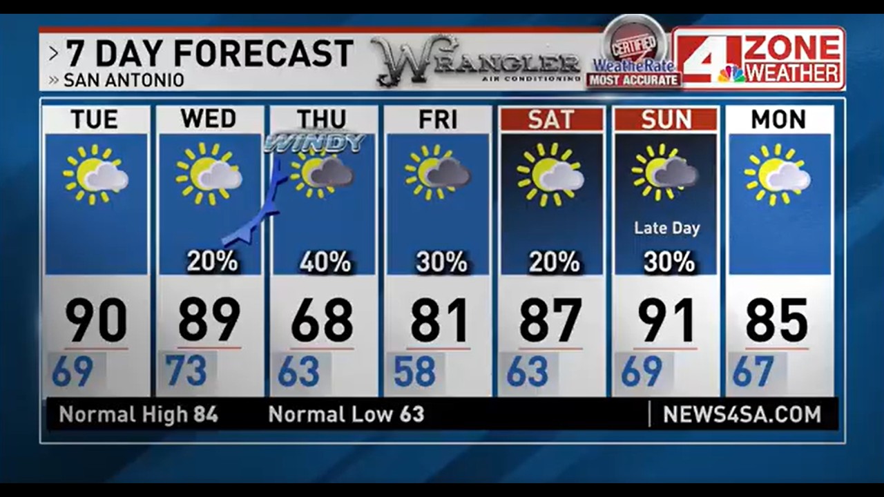 LATEST FORECAST: A few rain chances ahead, midweek cold front - YouTube