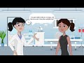 Registered Nurse in Slovenia