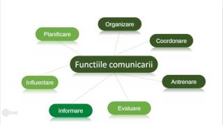 Comunicare Prezi
