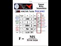 Two way ANOVA rat study BY HAND part 11