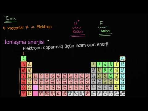 Video: Dövri cədvəldə ionlaşma enerjisi nədir?