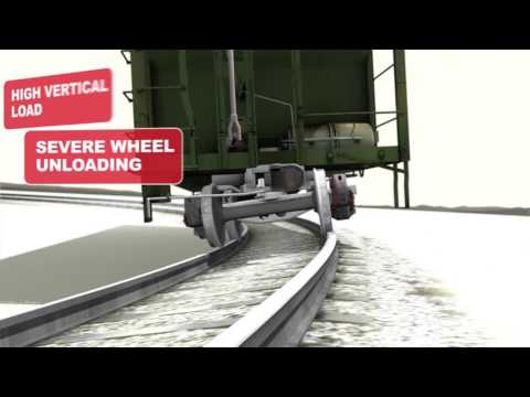 Video: Wat is demurrage op spoorwegwaens?