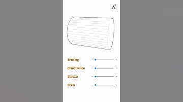 Tension compression, torsion, and bending action #mechanics #shorts