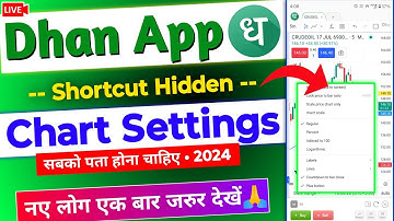 Dhan App Hidden Chart Settings | Dhan App Chart Settings for Trading | Dhan  App 2024
