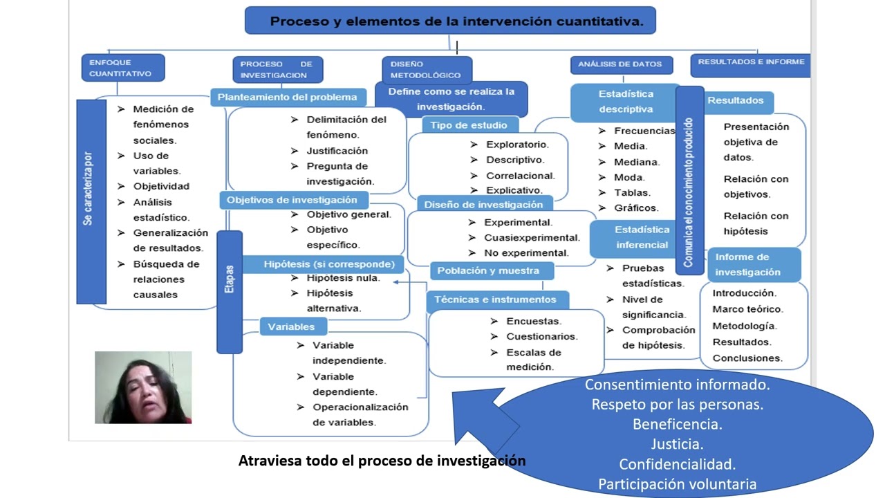 mapa unidad5 peralta cuanti