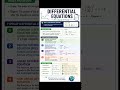 Differential Equations Made Easy! ✨ #scienceshorts