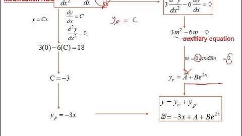 MATH1100 Video Module 4 Week 12 Part 2