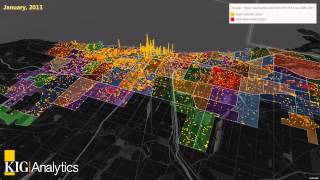 KIG Analytics - Chicago New Construction & Demo Permits Heat Map