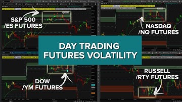 Day Trading Futures Volatility - ES, NQ, YM, RTY