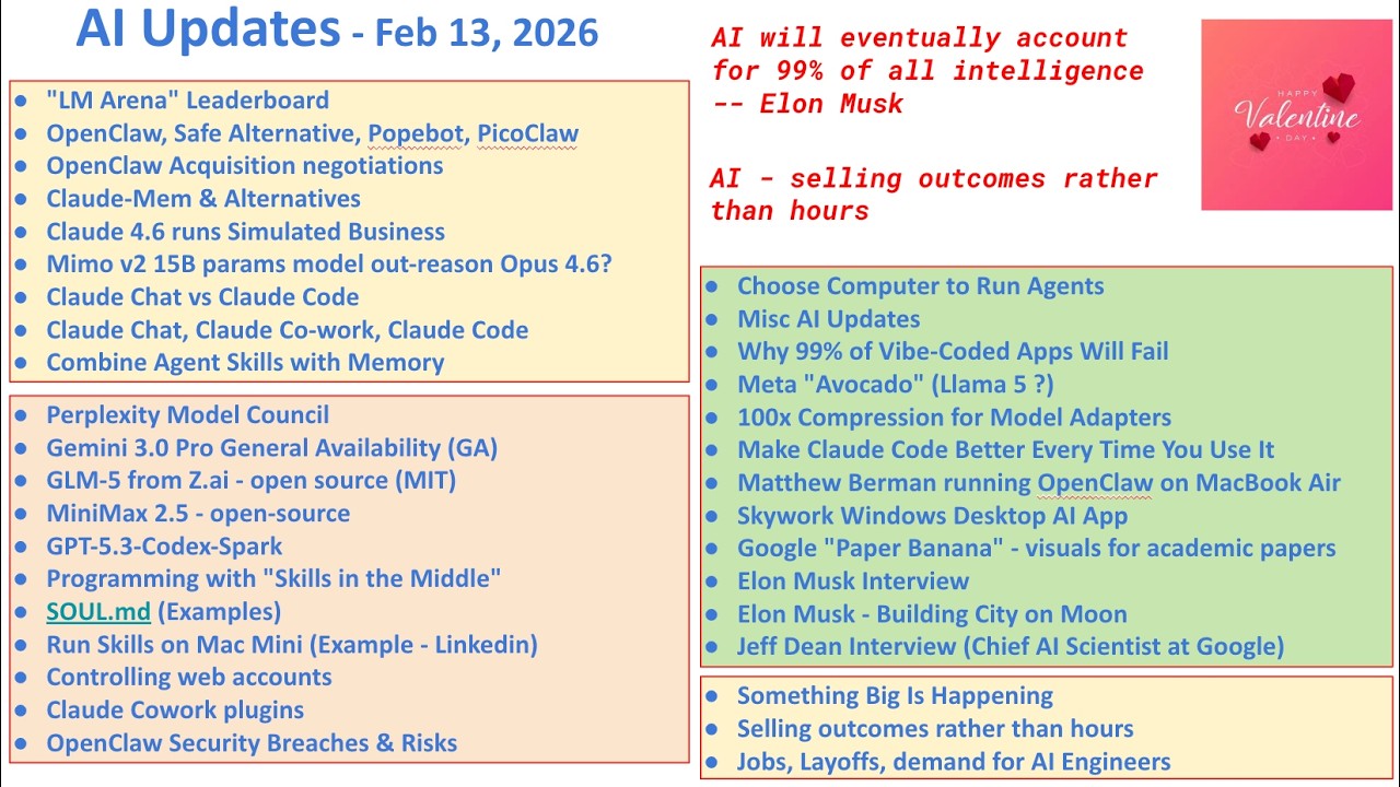 Have you heard these exciting AI news? - February 16, 2026 AI Updates Weekly