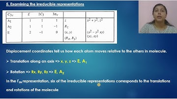 Group Theory - Vibrational modes of Ammonia