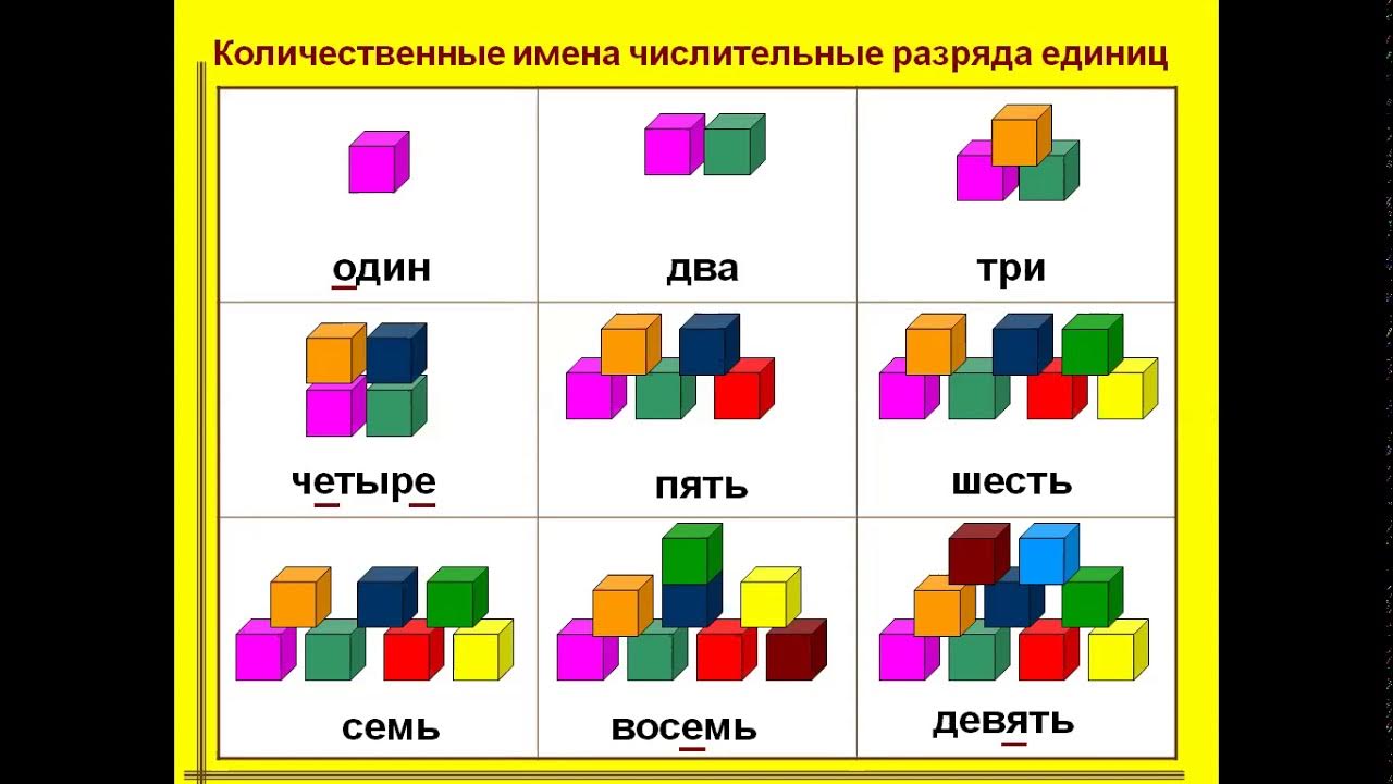 адын два тры чатыры пяць шэсць сэмь восямь дэвяць дэсяць. один два три четыре пять. один два три четыре пять шесть семь. один два три четыре пять шесть. ноль целых пять десятых.