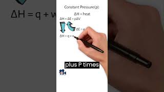 Why Enthalpy = Heat When Pressure Is Constant | #chemistry #science