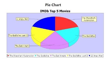Pie Chart | JFreeChart Part-1