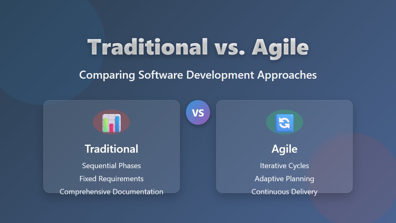 Традиционный или Agile-подход к разработке программного обеспечения: какой подход подходит именно...