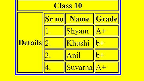 How to add colspan and rowspan to your html table