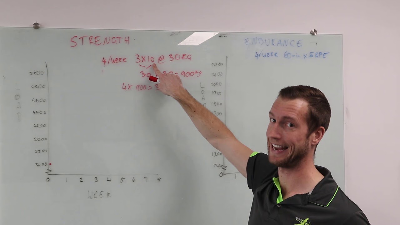 Building a Training Program - YouTube