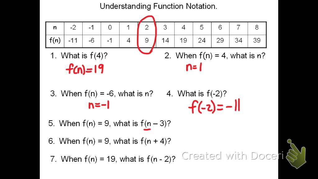 Function Notation - YouTube