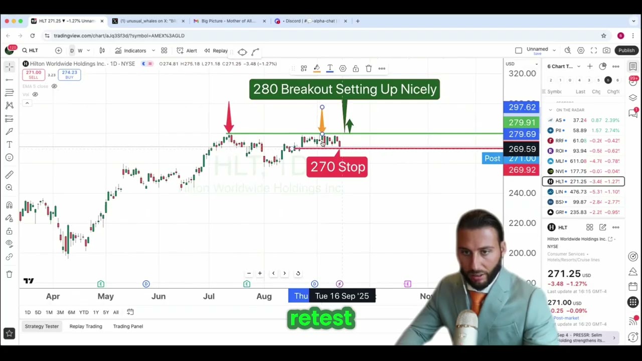 Hilton Stock Analysis: Textbook Setup for a Potential Breakout! 