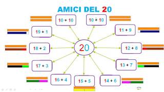 I Numeri Cugini E Gli Amici Del 20
