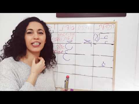 שיעור מס 1 אותיות האלף בית בשפה הפרסית חלק ב الفبای فارسی 2 2 