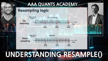Deep Dive Into Autocorrelation Trading Hacks | Algo Trading | Python