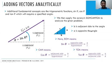 Video Lesson Log 6 (VLL6) Adding Vectors Analytically